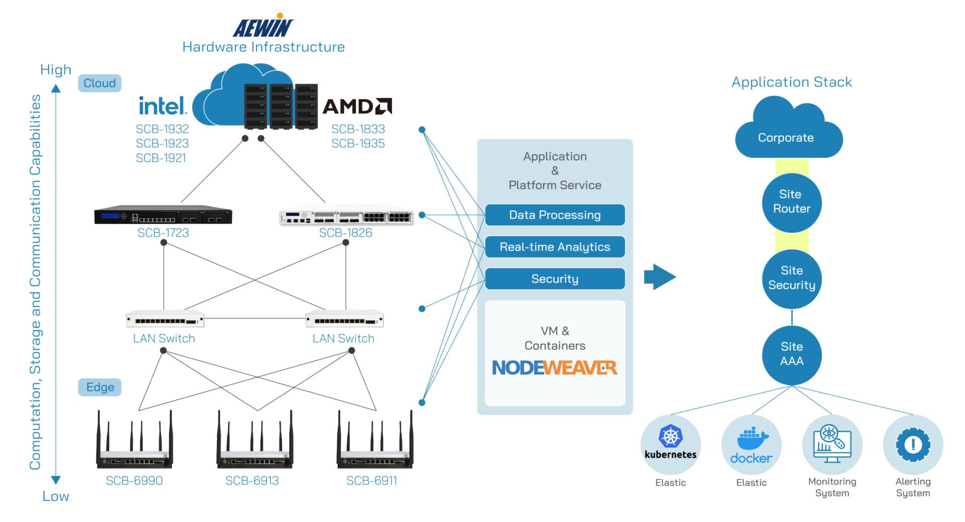 Hardware-Infrastructure-02-02-scaled Hardware-Infrastructure-02-02-scaled