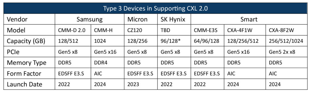 DDR4 DDR4