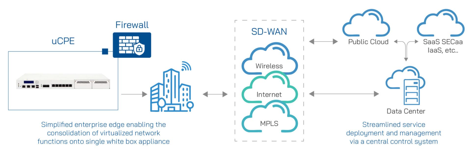 Empowering-Scalable-SD-WAN-Deployments-02-2048x663 Empowering-Scalable-SD-WAN-Deployments-02-2048x663