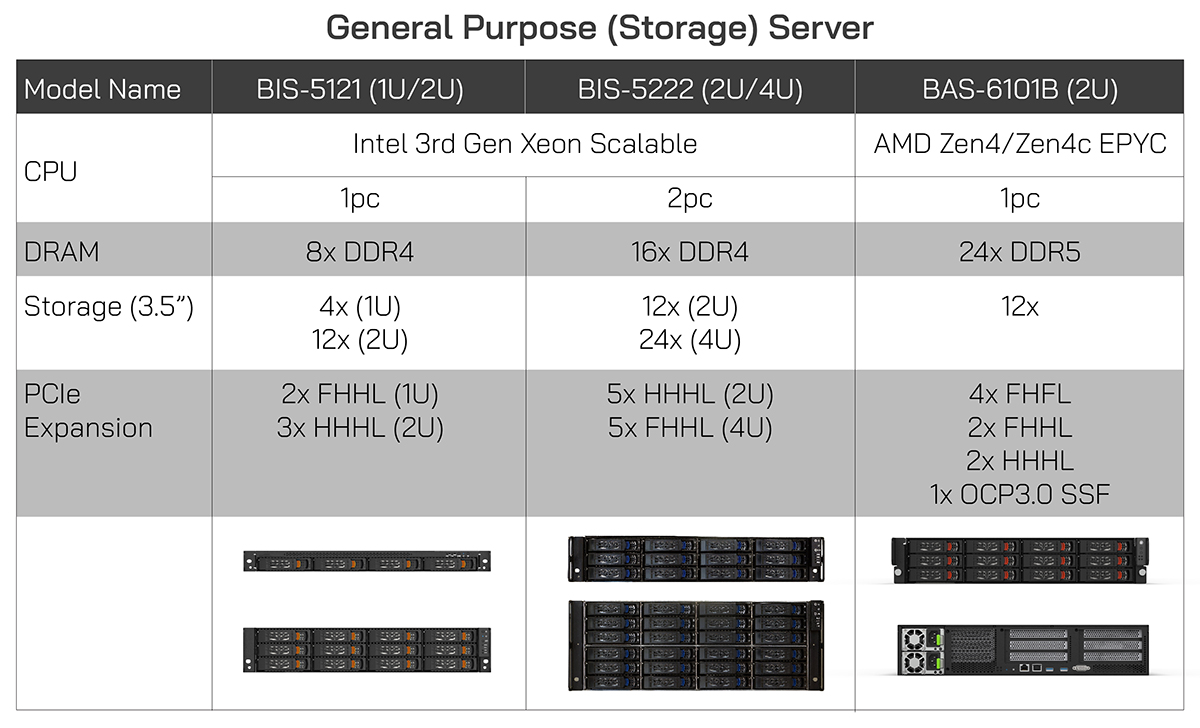 Introduction-of-Intelligent-Storage-02 Introduction-of-Intelligent-Storage-02