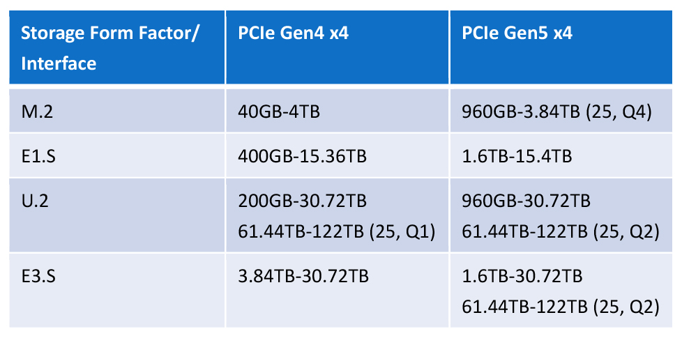 NVME-01 NVME-01