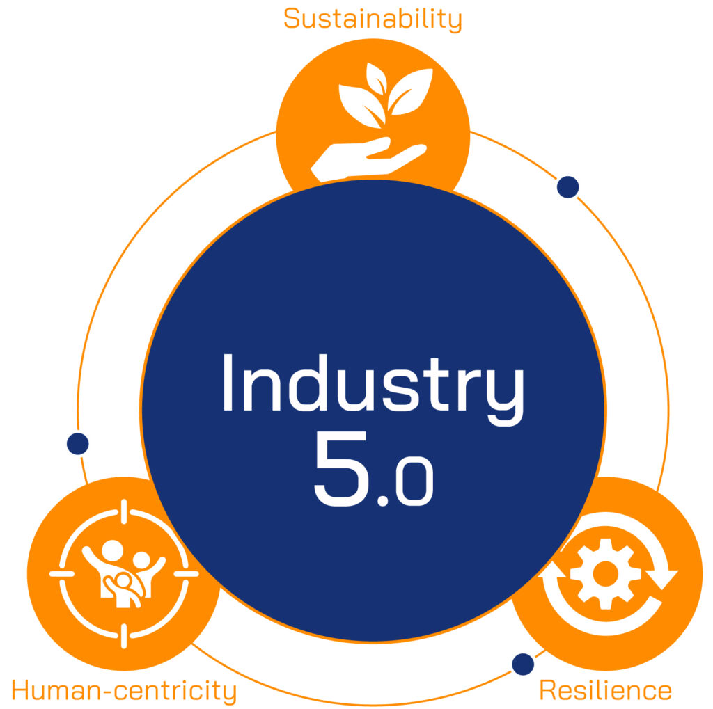 The-New-Revolution-Industry-5.0-02-1024x1019 The-New-Revolution-Industry-5.0-02-1024x1019