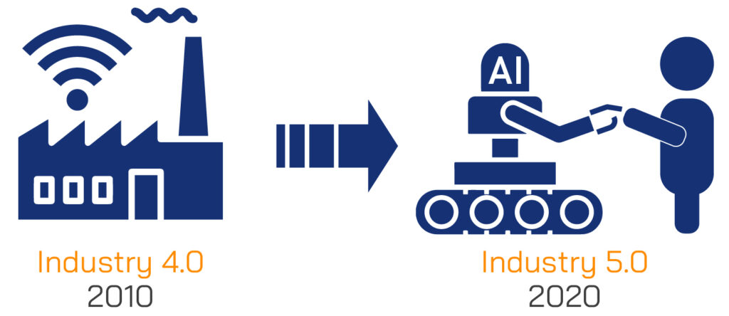 The-New-Revolution-Industry-5.0-03-2-1024x444 The-New-Revolution-Industry-5.0-03-2-1024x444