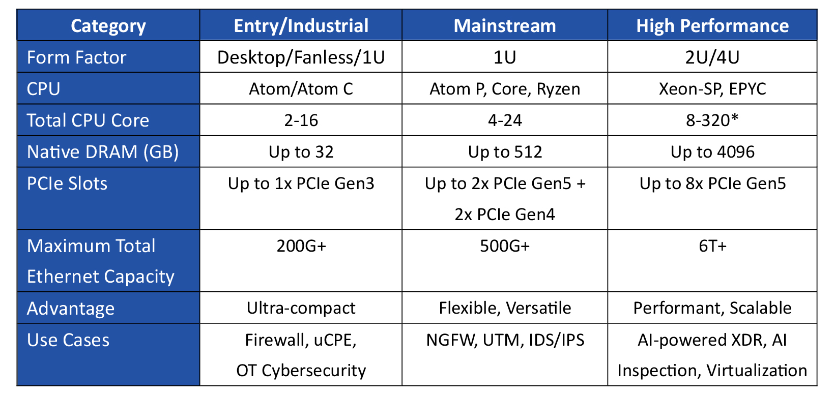 network-appliance-02 network-appliance-02