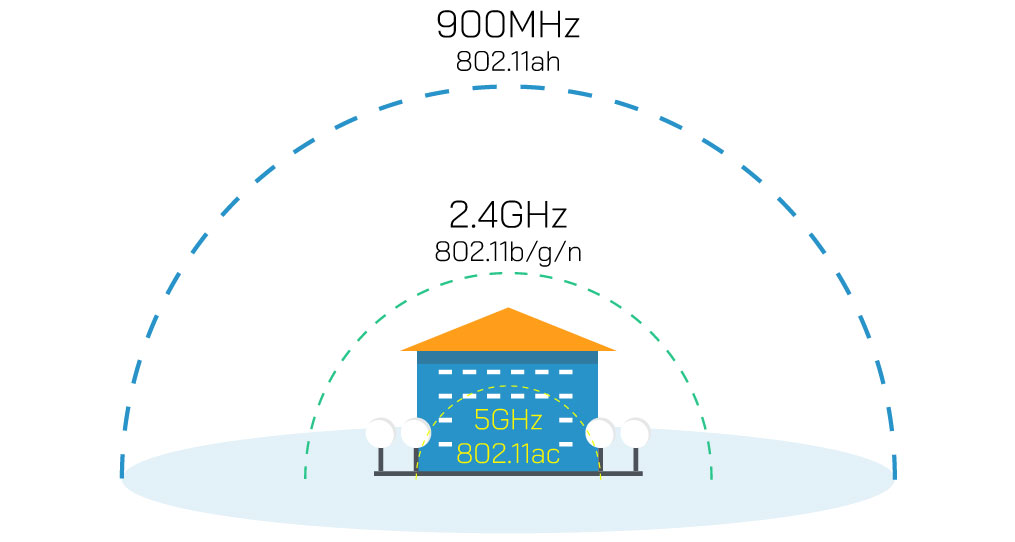 wifi6-802.11ah wifi6-802.11ah