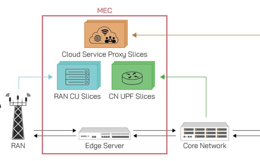 Introduction to technologies behind 5G infrastructure